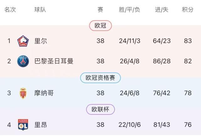 开云体育下载入口-王勤伯：从淘汰曼城到无缘欧冠 里昂发生什么了？