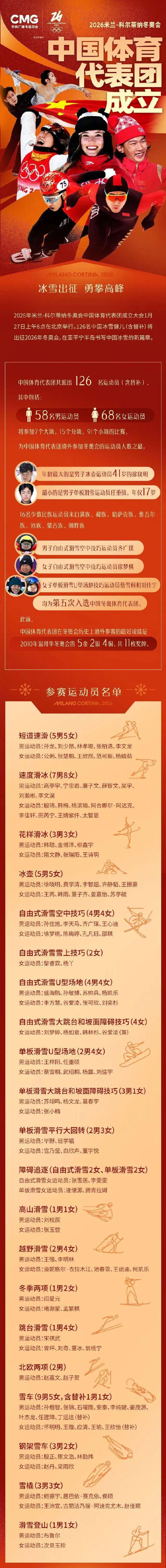 开云体育-米兰冬奥会中国体育代表团成立